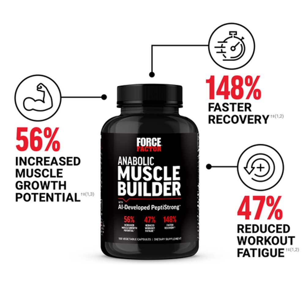 Force Factor Anabolic Muscle Builder – 150 Capsules thumbnail 2